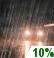 Rain likely Rain likely