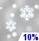 Slight Chance Snow. Chance for Measurable Precipitation 10% Slight Chance Snow. Chance for Measurable Precipitation 10%
