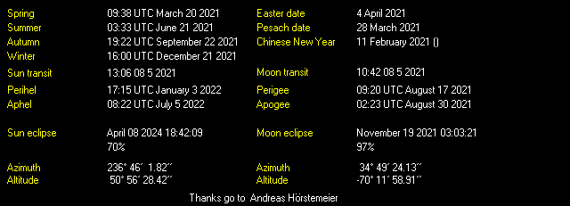 Additional Moon facts from Weather-Display